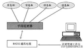某項目弱電工程綜合安全防范系統設計說明書